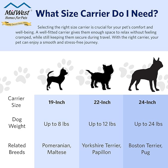 MidWest Homes for Pets Spree Travel Pet Carrier | Hard-Sided Pet Kennel Ideal - Image 8