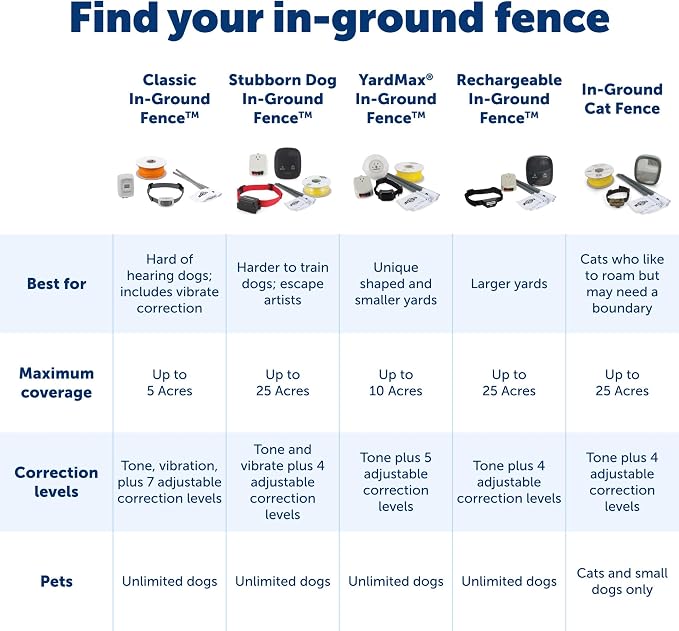 PetSafe Stubborn Dog In-Ground Fence Reciever Collar - Image 5