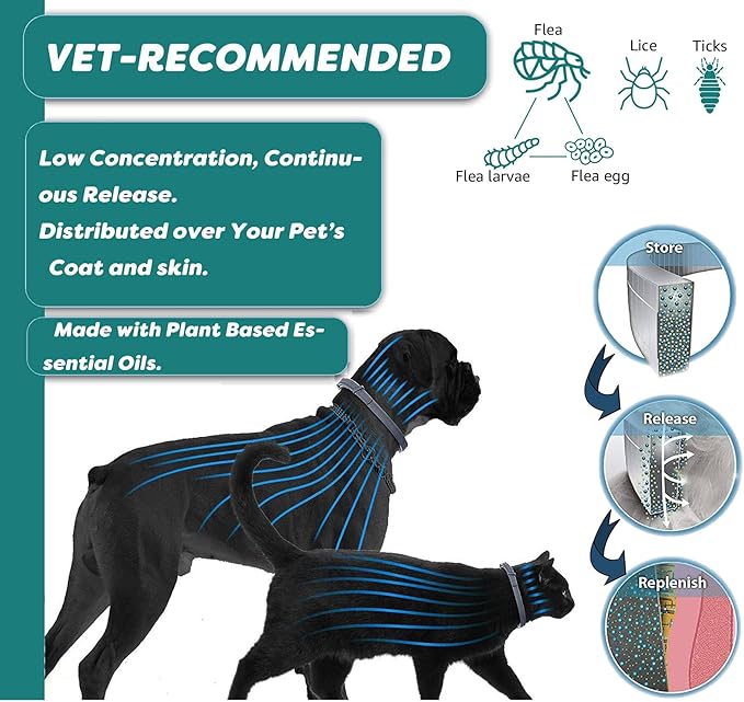 Flea and Tick Collar for Cats - Image 3