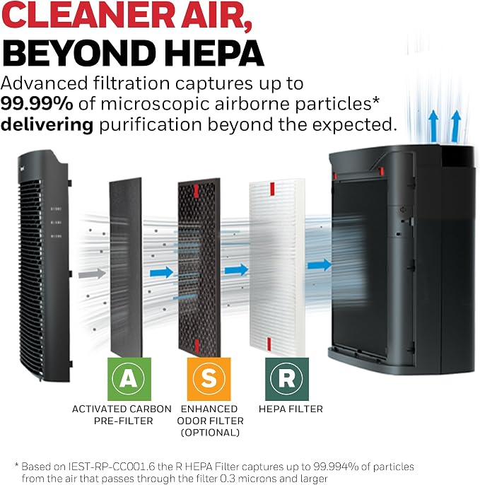 Honeywell HEPA Air Purifier for Home, 1733 Ft² Rooms in 1 hour, Air Quality - Image 3