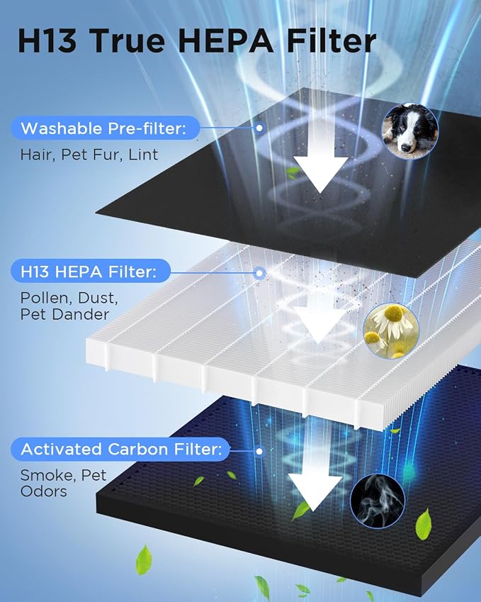 Air Purifiers for Home Large Room 2200 Ft² - Image 4