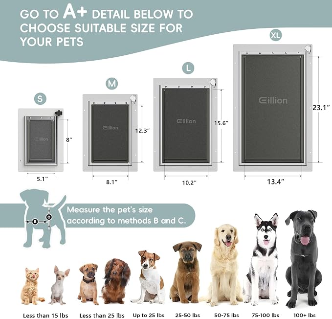 Cat Door for Wall Dog Door for Wall Exterior, 3-Flap Small Pet Door for Walls - Image 5