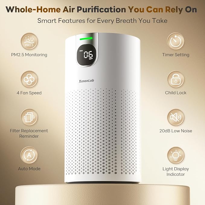 Air Purifiers for Home Large Room Covers up to 1800Ft², VisionAir 20dB Sleep - Image 2