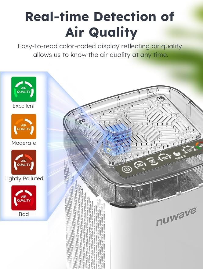 Nuwave Air Purifiers for Home Bedroom Up to 1361 Sq Ft, Portable Air Purifier - Image 6