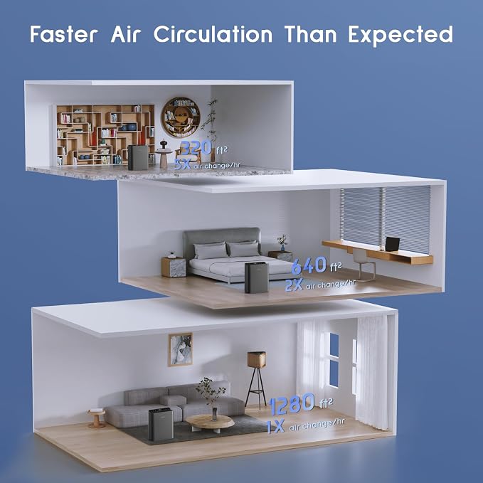Afloia Air Purifiers for Bedroom - Image 7