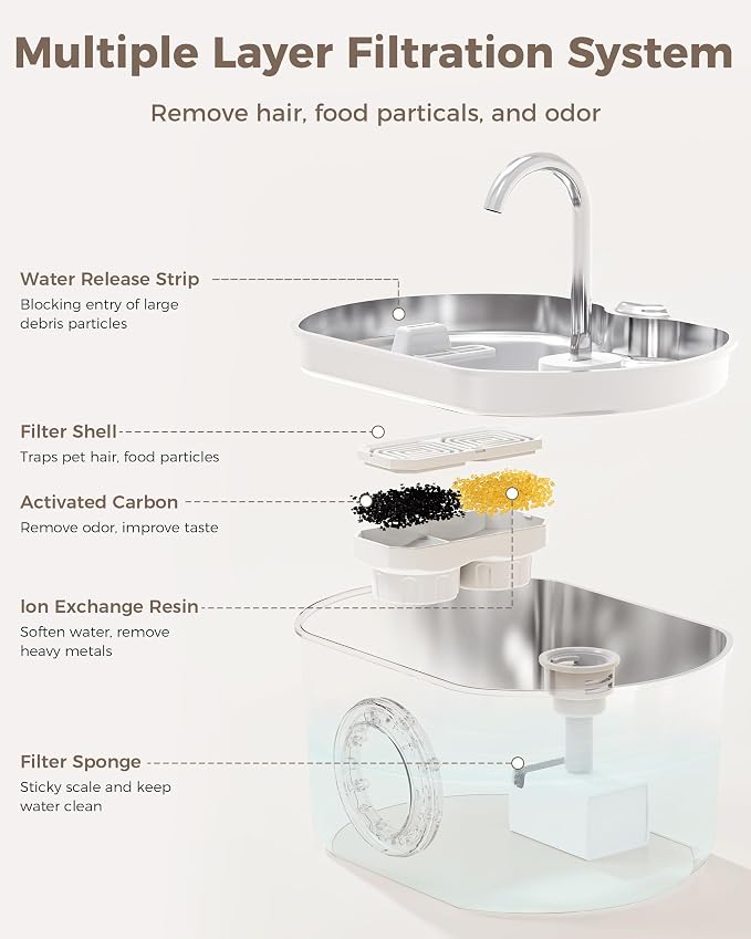 Cat Water Fountain Stainless Steel: 74oz/2.2L Cat Fountain - Image 3