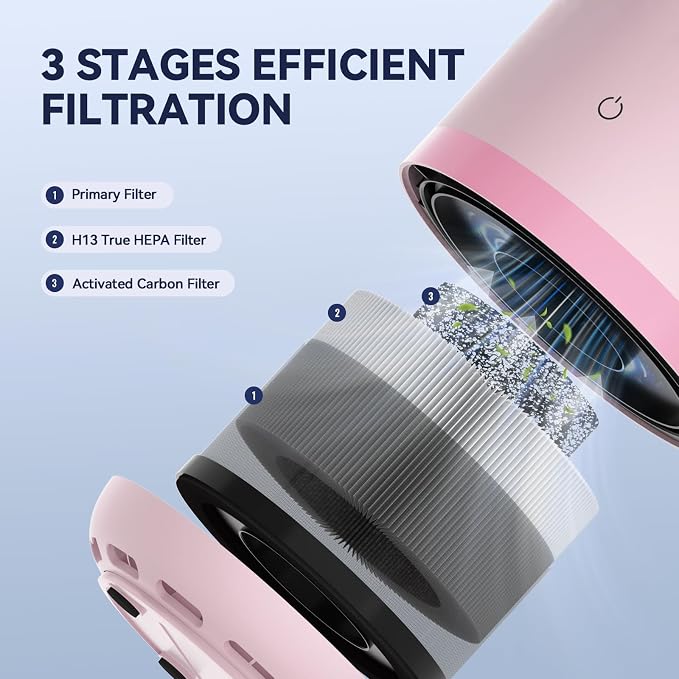 Air Purifiers for Home, HEPA Air Purifier for Room up to 960ft², Air Purifiers - Image 2