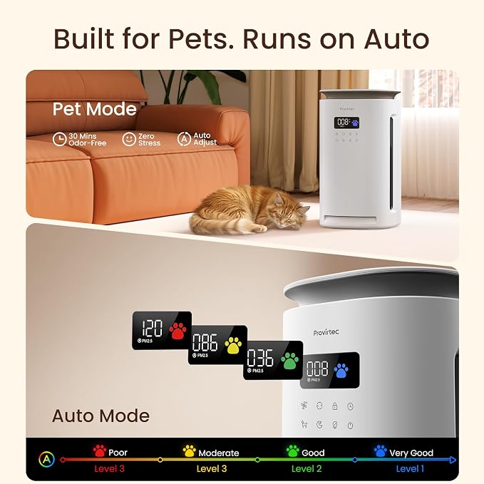 Pro-Level Air Purifier for Home Pets, No More Odor, Pet Floating Fur/Dander - Image 8