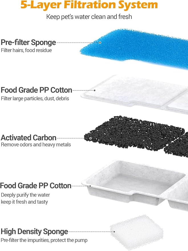 SIBAYS Dog Water Fountain Filter Replacement, 4Gal/15L Pet Fountain Filters - Image 3