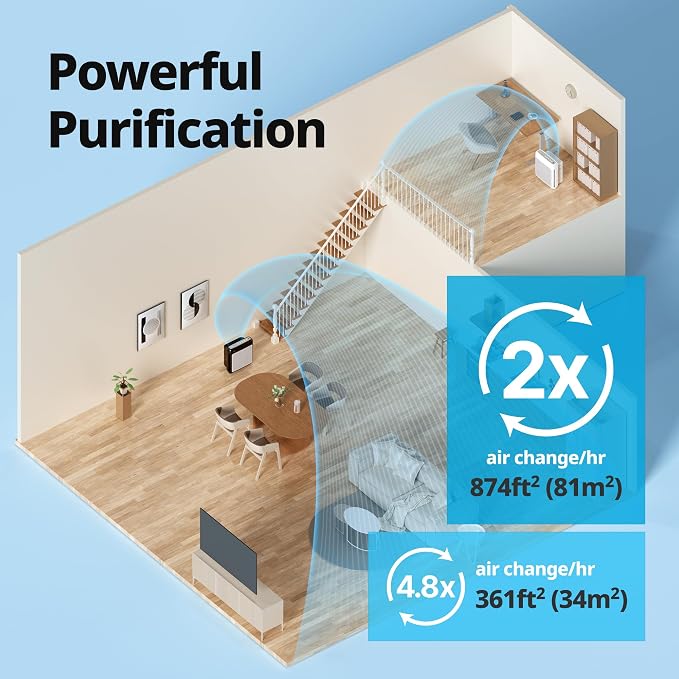 COWAY Air Purifiers for Home Up to 1, 748 ft², HEPA Filter for Smoke, Pet Dander - Image 4