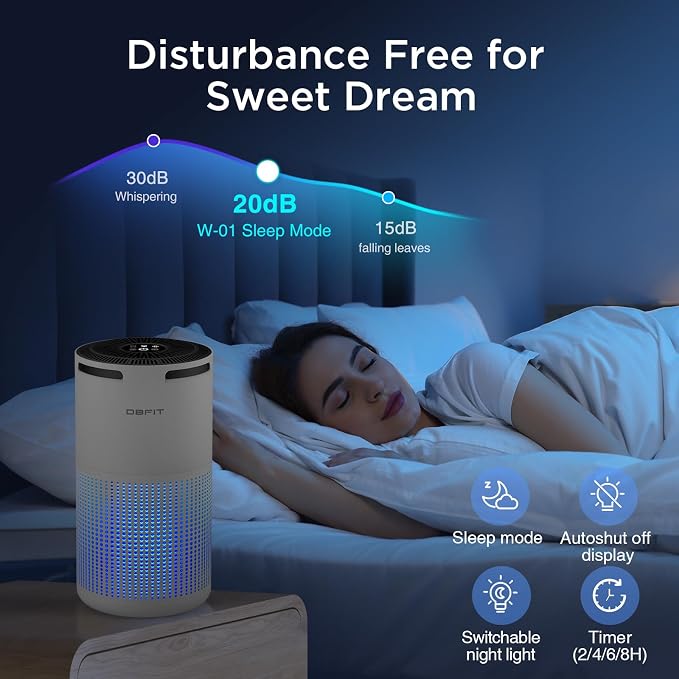 Air Purifiers for Home Large Room Up to 1500ft² - Image 7