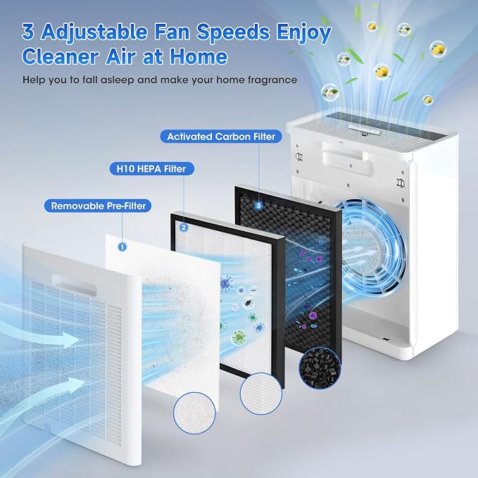 Air Purifiers for Home Large Room, PM 2.5 Display Air Quality Monitor Cover Up - Image 3
