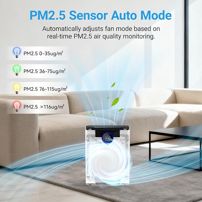 Air Purifiers for Home Large Room Up to 2216 Ft², Cobectal Pet Air Cleaner - Image 4