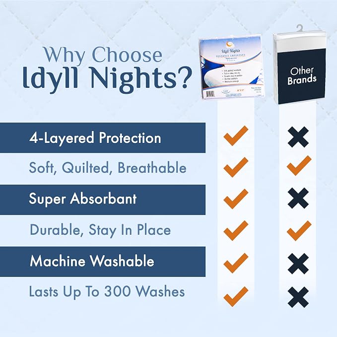 Washable Incontinence Bed Pad 36" x 72" – Soft, Absorbent & Waterproof Mattress - Image 4