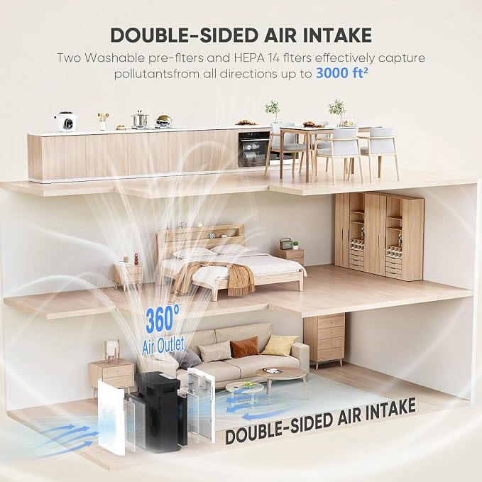 DAYETTE H14 Smart Air Purifiers - Image 4