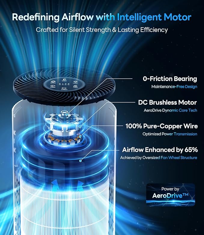 Air Purifiers for Home Large Room Cover Up to 1500 Ft² - Image 3