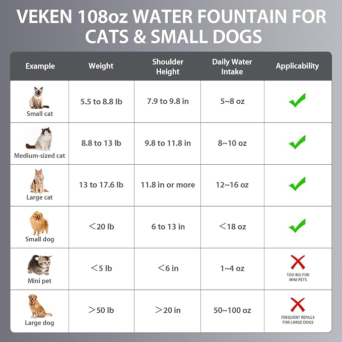 Veken Innovation Award Winner Stainless Steel Cat Water Fountain, 108oz/3.2L - Image 9