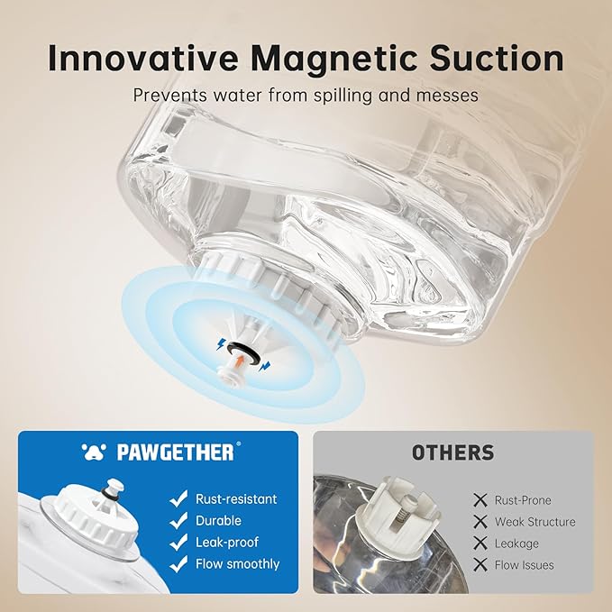 PAWGETHER® Gravity Automatic Pet Water Dispenser - Image 4