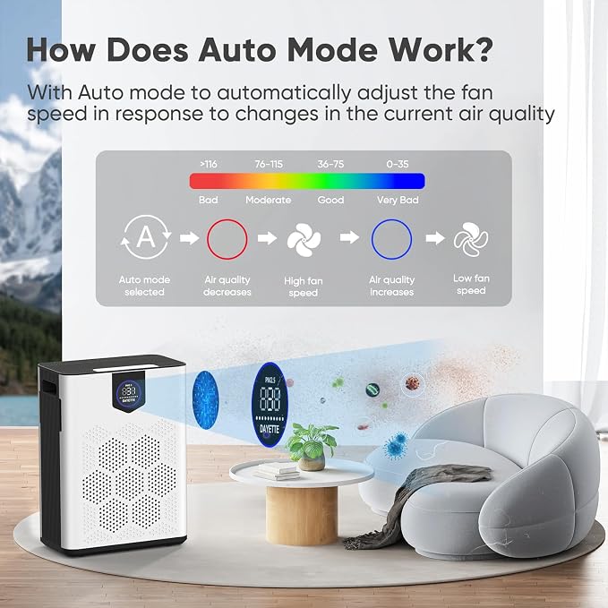 DAYETTE Air Purifiers for Home Large Room Up to 2400 Ft² - Image 6