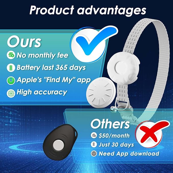 Cat Tracker, MINI GPS Tracker for Cats, Pet Tracker for Cats Compatible - Image 2