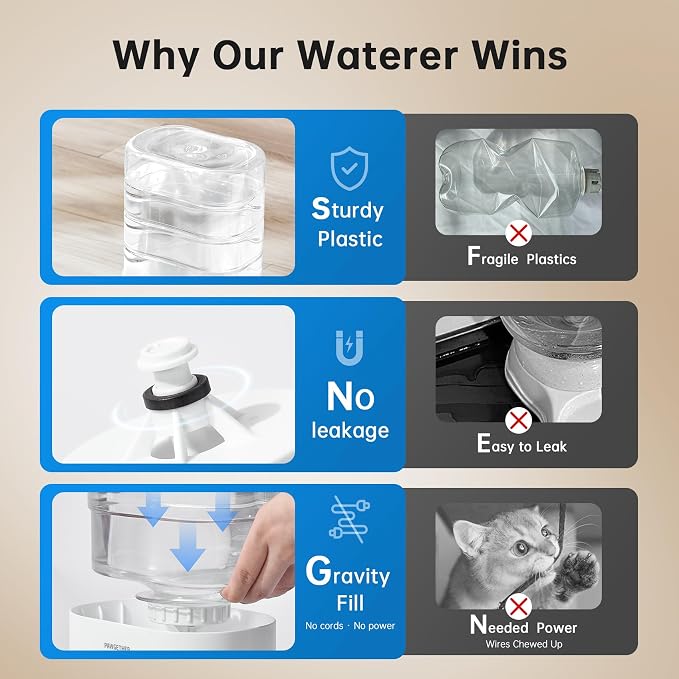 PAWGETHER® Gravity Automatic Pet Water Dispenser - Image 3