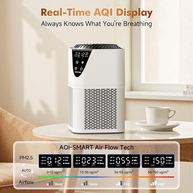 Air Purifiers for Home Large Room up to 1750 Sq Ft, H13 True HEPA Filter Air - Image 3