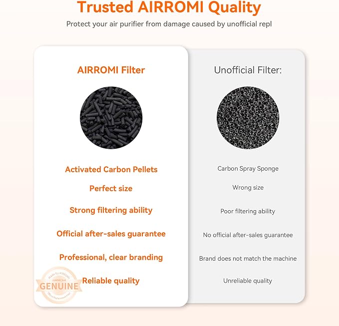 AIRROMI Pet Air Purifier for Home & Bedroom, HEPA Activated Carbon Filter - Image 5