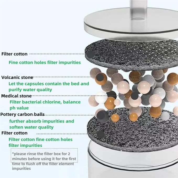 6 Packs Cat Fountain Replacement Filters, Ceramic Cat Water Fountain Filters - Image 2