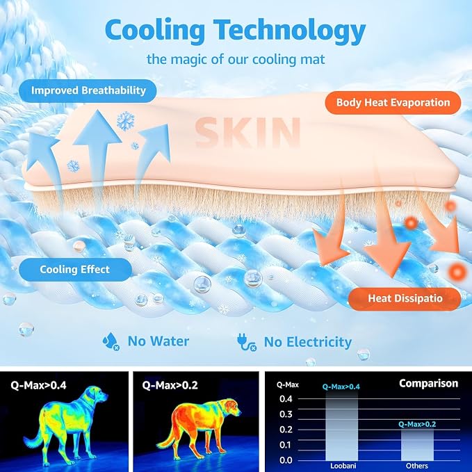 LOOBANI Dog Cooling Mat for Small Dogs/Cats - Image 2