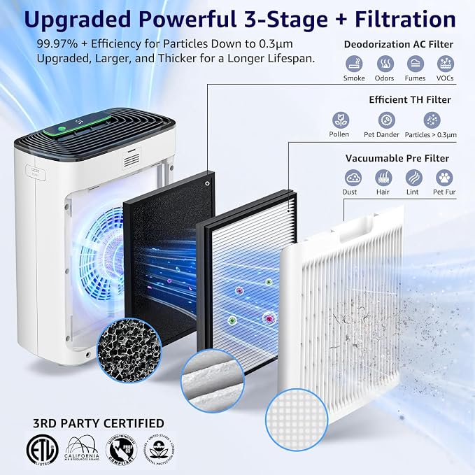 KNKA Air Purifiers for Home Large Room Bedroom Up to 2325 Ft², Washable Filters - Image 4