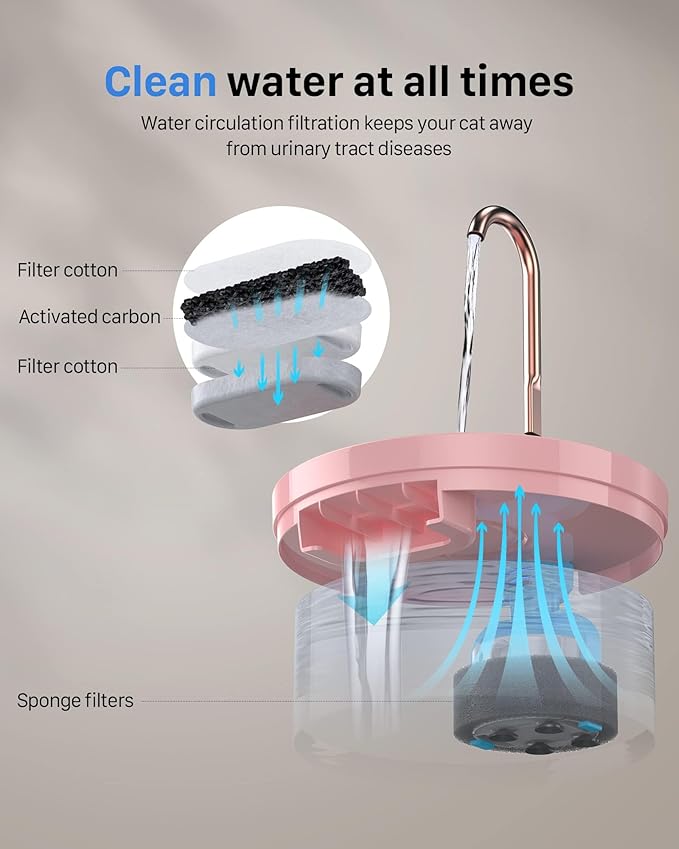 Cat Water Fountain Pink for Drinking: 67oz/2L Cat Fountain - Image 7