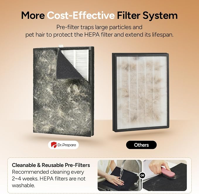 Air Purifier for Home Large Room up to 3000 ft², Dr.Prepare HEPA Double-Sided - Image 4