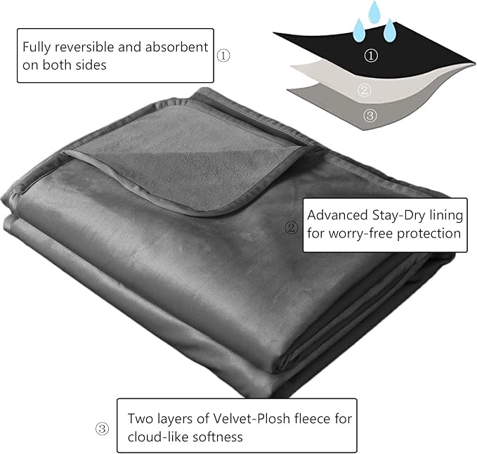 Ameritex Pet Bed Blanket Reversible 100% Waterproof Velvet Super Soft - Image 2