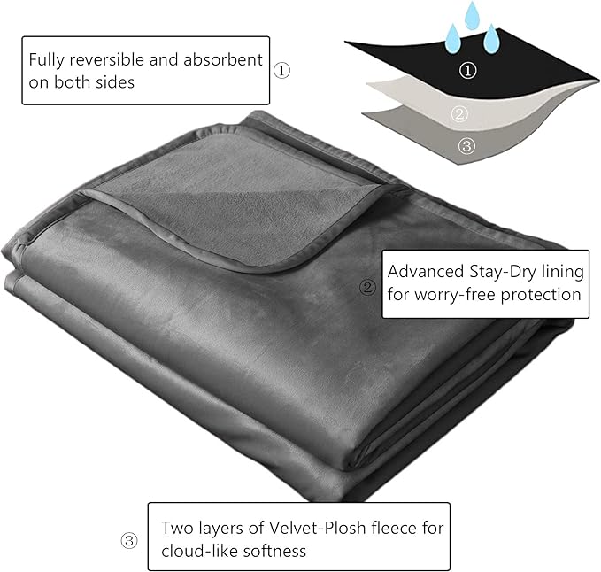 Ameritex Pet Bed Blanket Reversible 100% Waterproof Velvet Super Soft - Image 3