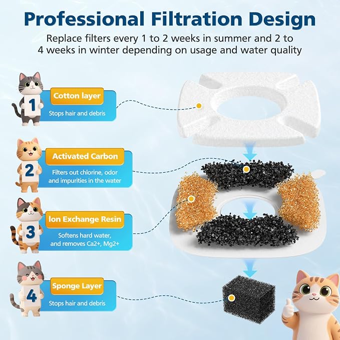 16 Pcs Cat Water Fountain Filters - Image 5