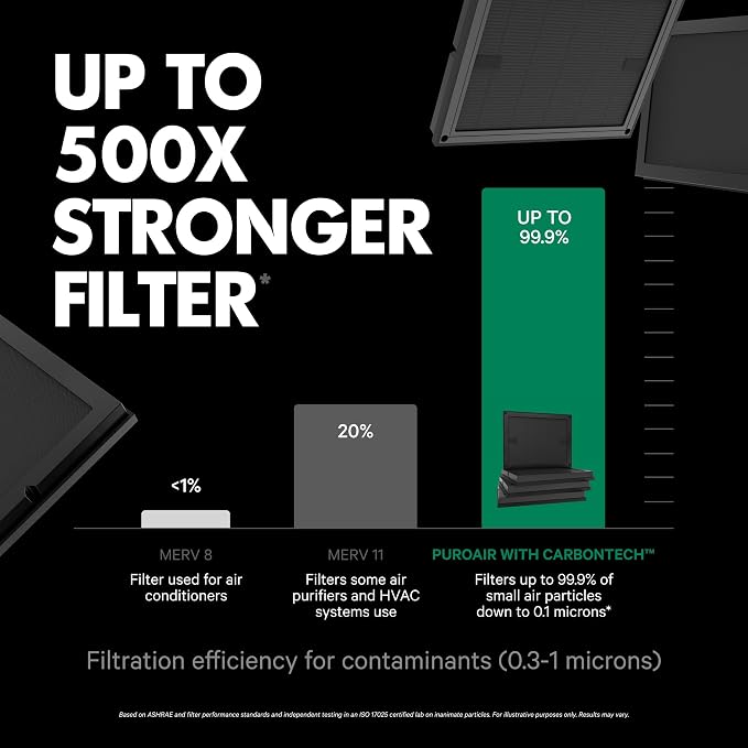 PuroAir Air Purifier 100i Smart HEPA Air Purifiers - Image 4