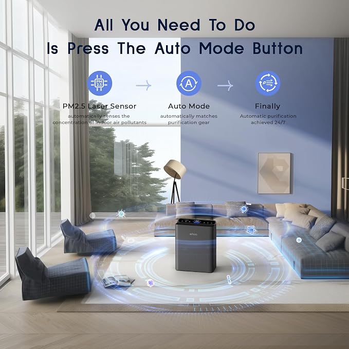 Afloia Air Purifiers for Bedroom - Image 4