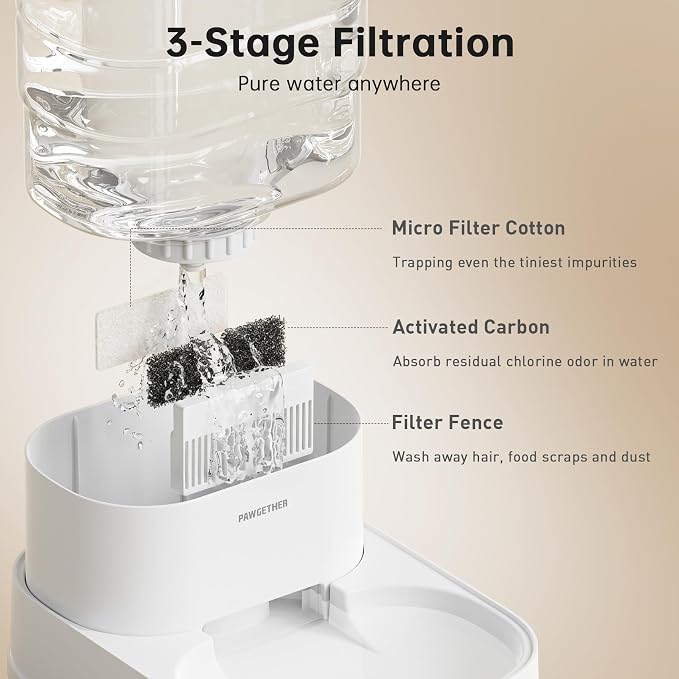 PAWGETHER® Gravity Automatic Pet Water Dispenser - Image 7