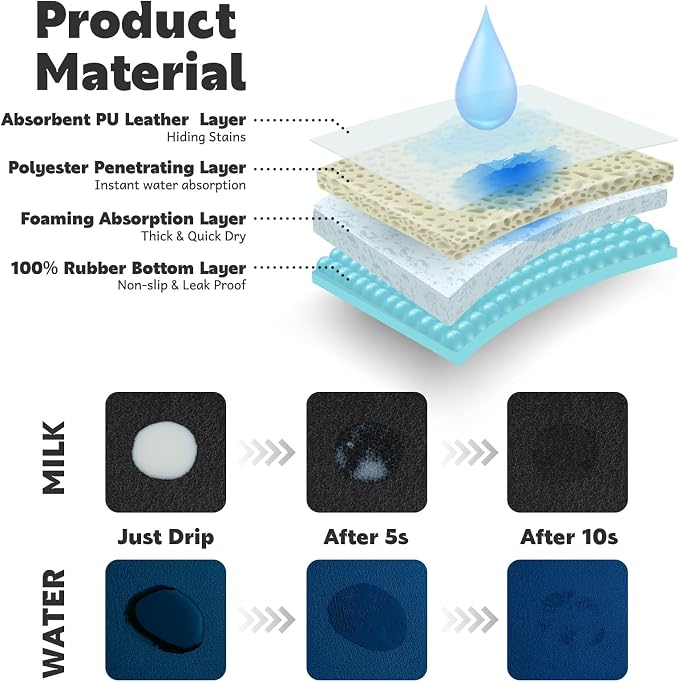 Pet Feeding Mat Absorbent Dog Mat - Image 6