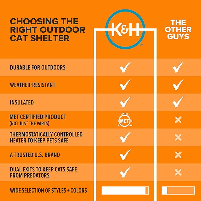 K&H Pet Products Extra-Wide Heated Cat House - Image 6