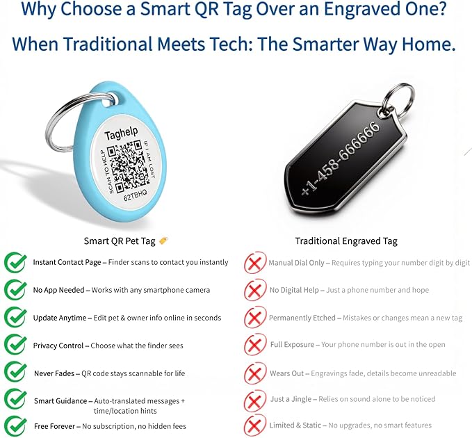 QR Code Cat ID Tag for Collar, Smart Pet ID - Image 6
