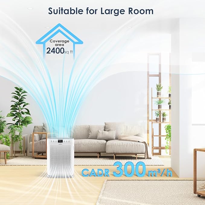 Air Purifiers for Home Large Room up to 2400sq.ft, LUNINO H13 HEPA Air Filter - Image 3