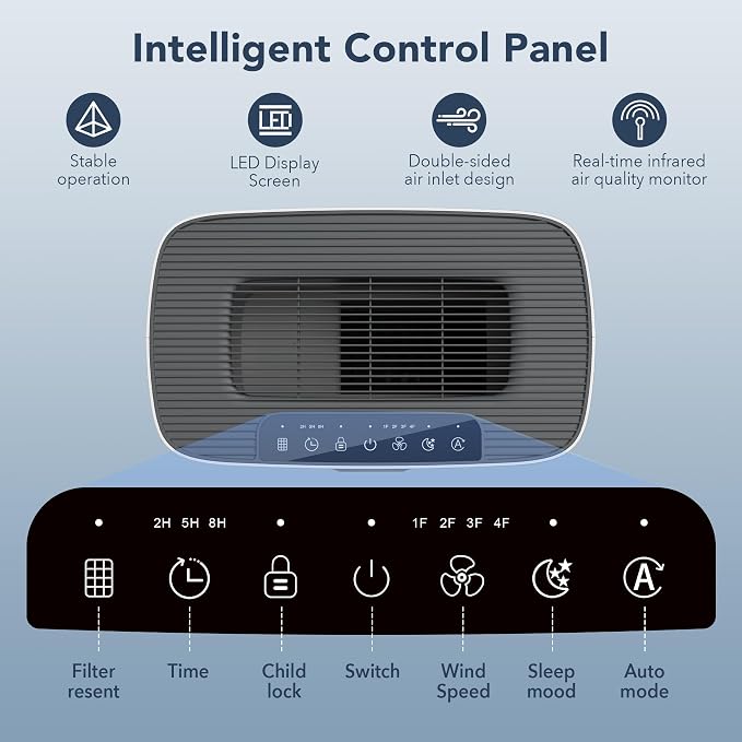 MORENTO Air Purifiers for Home Large Room up to 1076 Sq Ft - Image 7