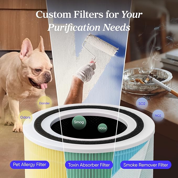 LEVOIT Air Purifier for Home Allergens Pet Hair in Bedroom, Covers Up to 1073 - Image 6