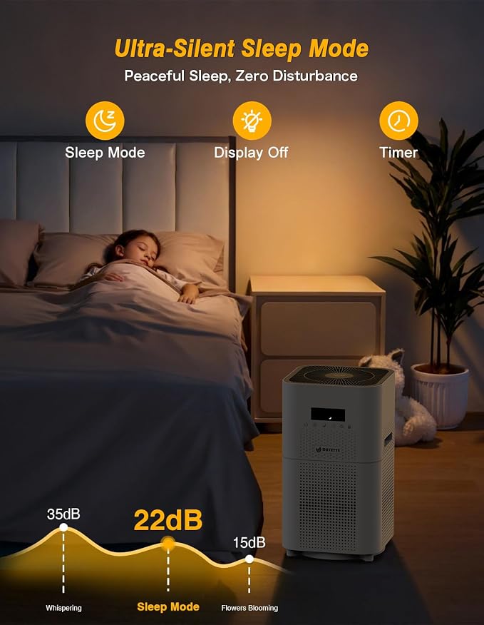 DAYETTE Air Purifiers for Home Large Room up to 3000 Sq Ft, CADR Upgrade to 500 - Image 6
