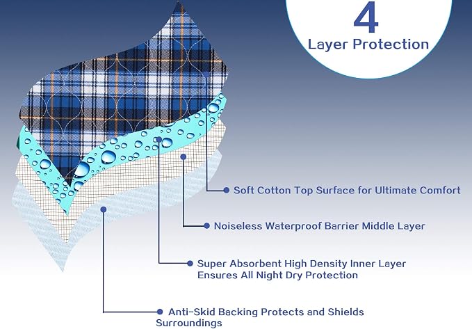 Non-Slip Bed Pads for Incontinence Washable, Waterproof Bed Pads, Kids Washable - Image 5
