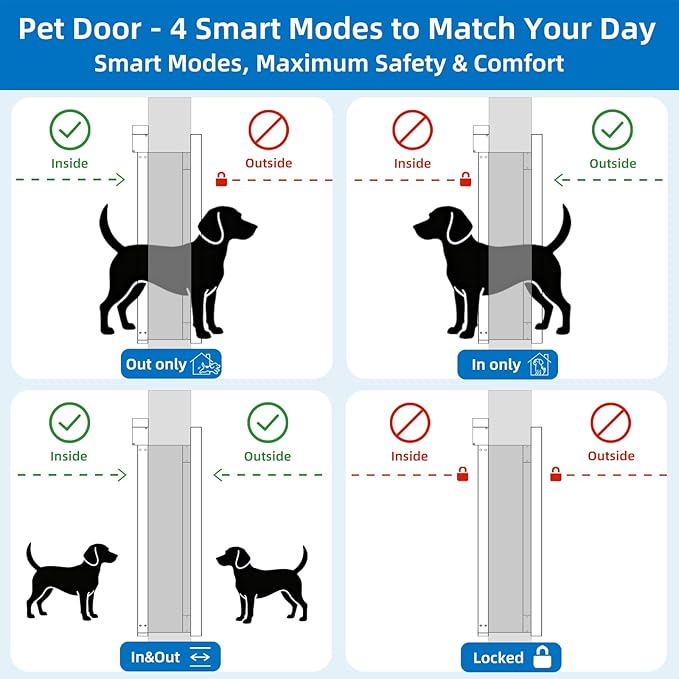Customizable Size Electronic Dog Door - Image 3