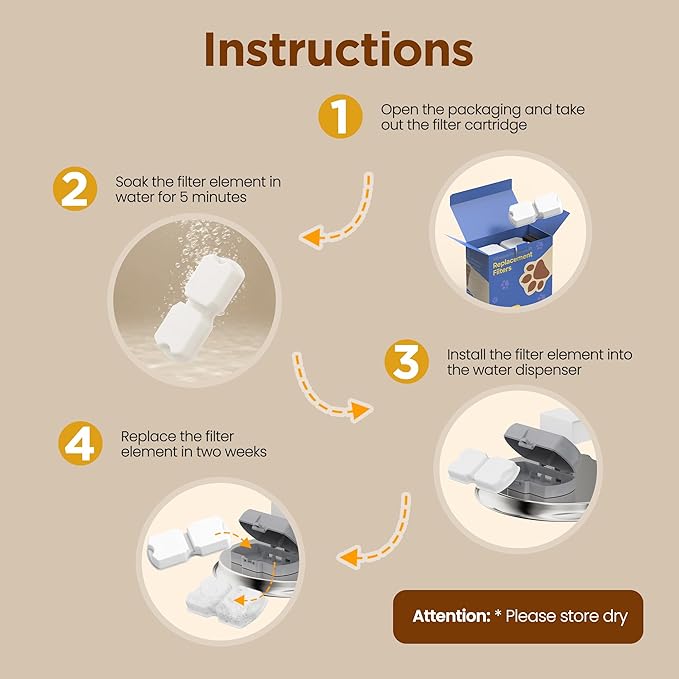 Cat Water Fountain Filters: Cat Fountain Filter Replacement - Image 6