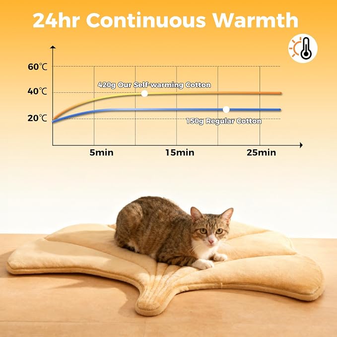 KOOLTAIL Self Warming Cat Bed Mat - Image 5