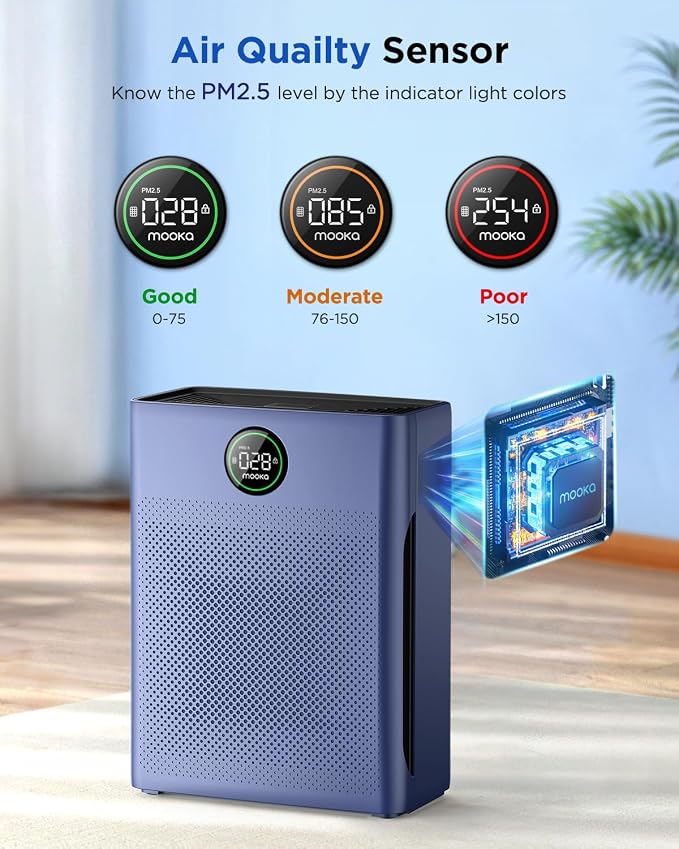 Air Purifiers for Home Large Room up to 2200sq.ft, MOOKA Air purifier for Home - Image 4